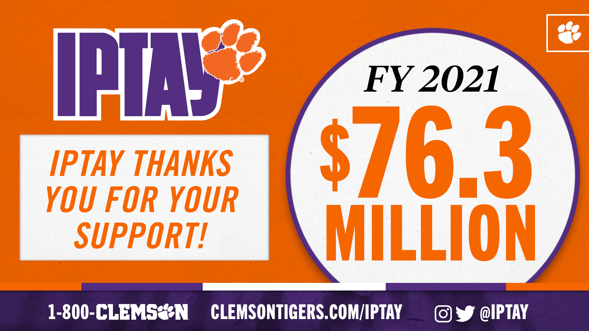 IPTAY Closes 2021 Year With Record 76.3M In Contributions IPTAY
